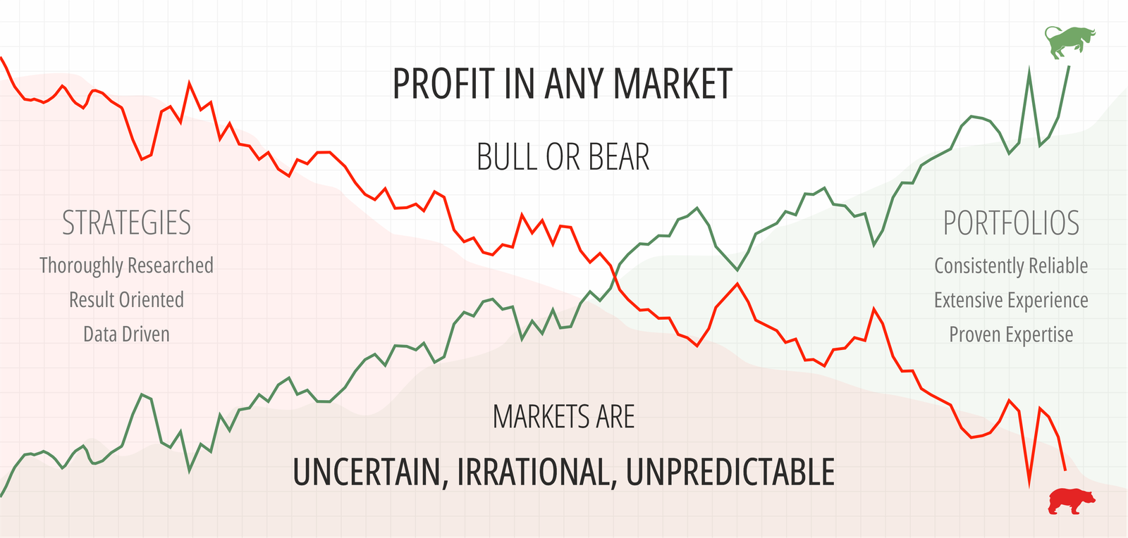 home page slider foolprofit.com strategies and portfolios beating the market